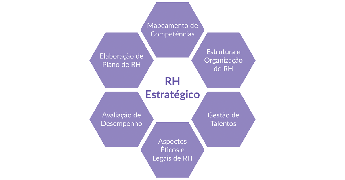 Gráfico RH estratégico