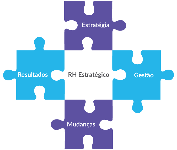 Quebra-cabeça formando o RH estratégico